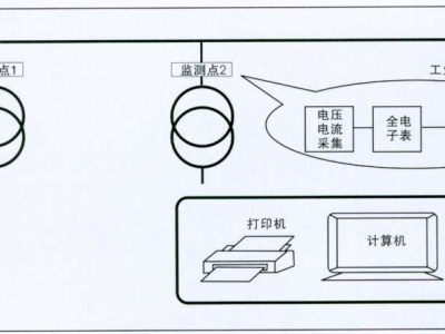 遠程抄表高壓計量箱與電能計量遠程監(jiān)控系統(tǒng)的密切關(guān)系